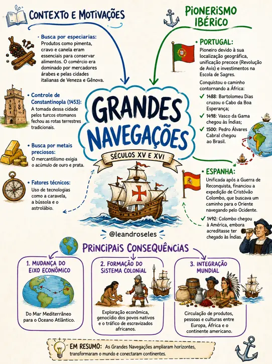 Grandes Navegações